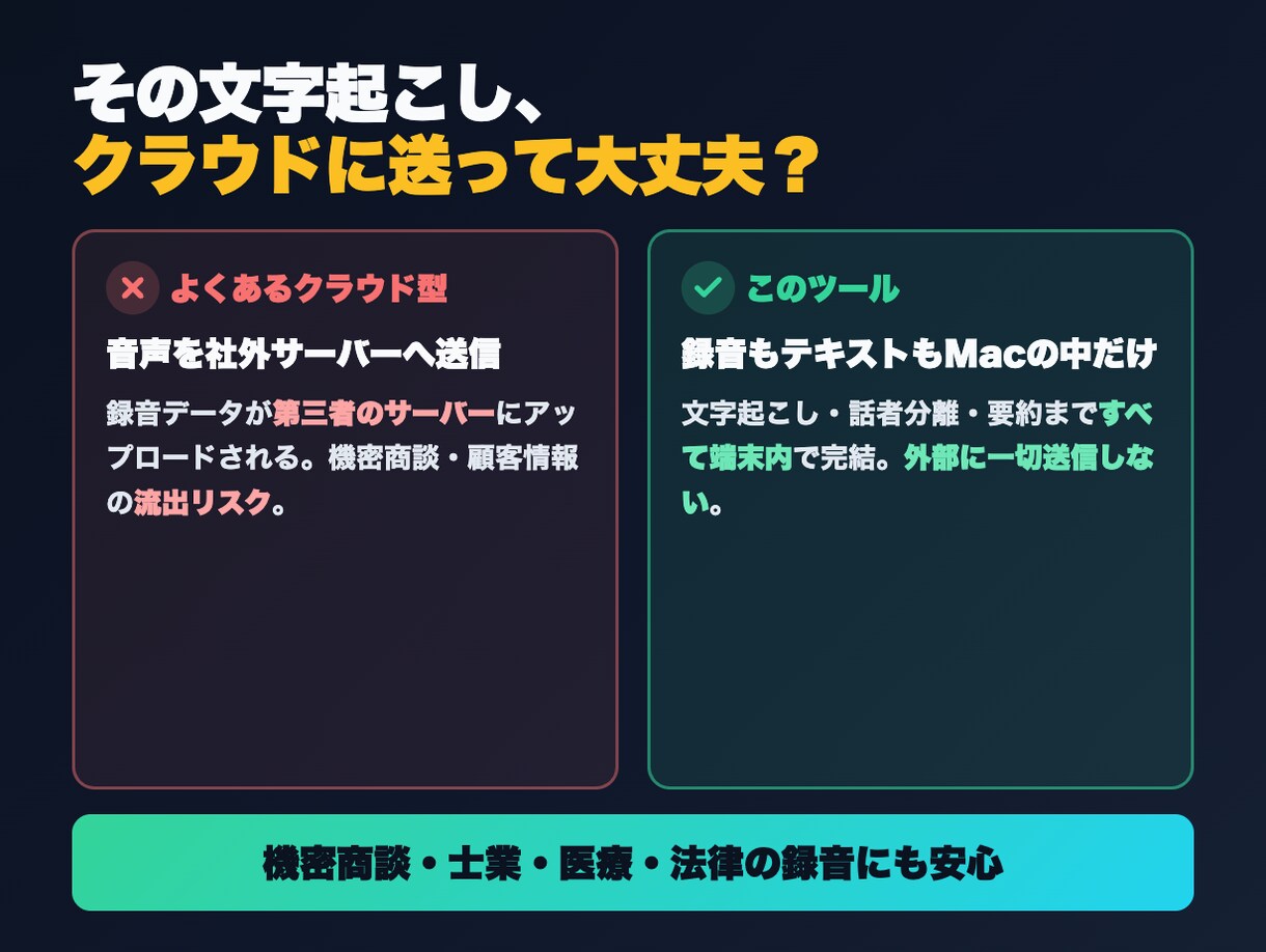 Mac専用｜完全ローカル文字起こしツール導入します 音声を外部に送らないMac専用の文字起こしツール イメージ2
