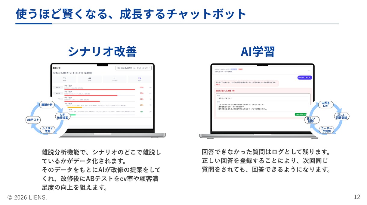 AIチャットボットの導入・設定をトータル支援します 問い合わせ対応を自動化！最新AIでサイトの売上・CSを最大化 イメージ10