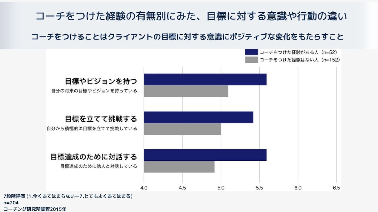 リピーター様用のコーチングをします 【目標達成をコーチングで支援します！】 イメージ2