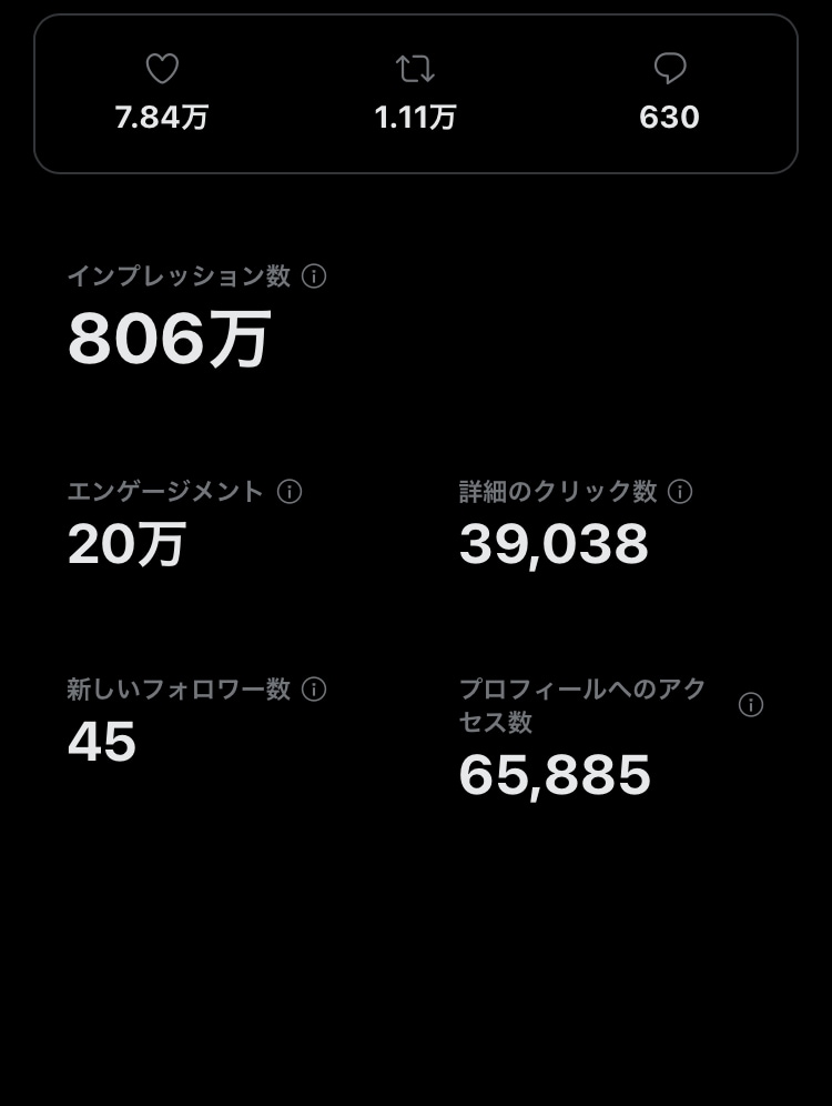 破格！！3ツイート添削ます ツイートが伸びない悩みを解決します イメージ7