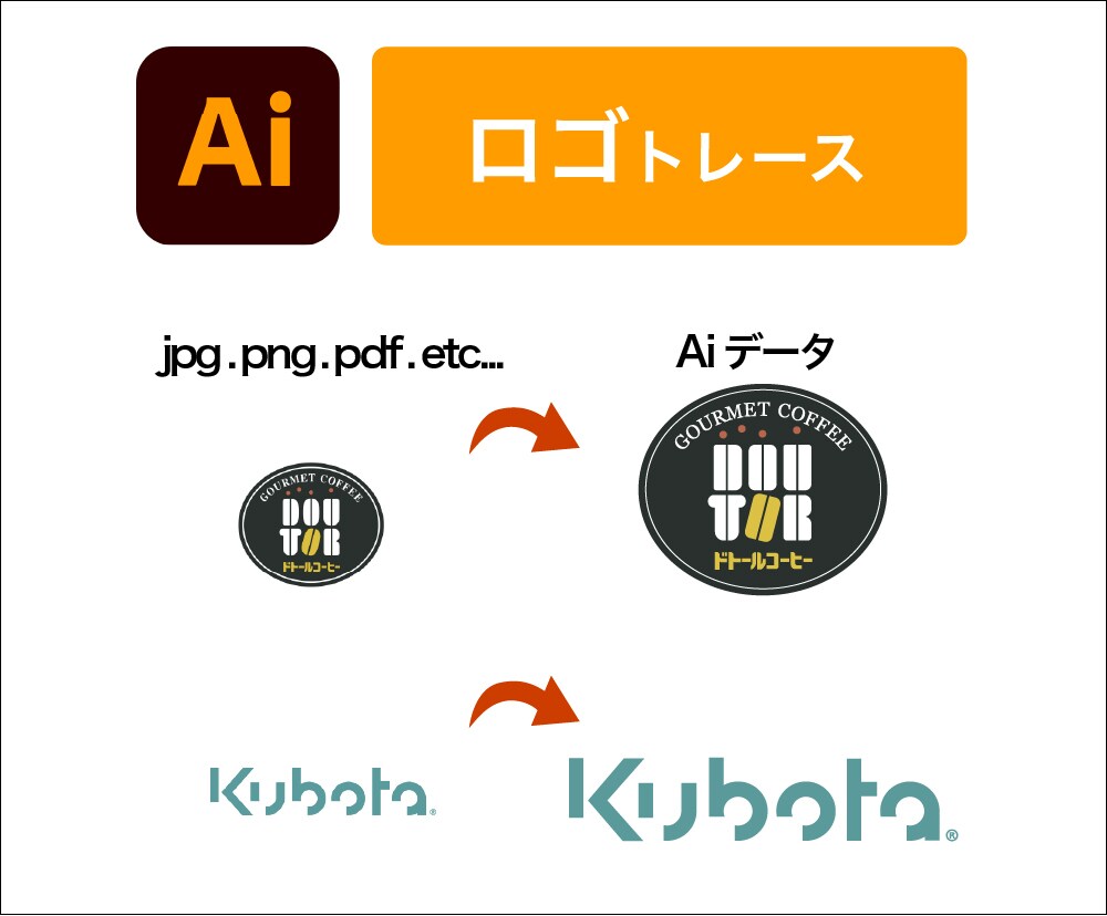 画像からAiデータをお作りします AI納品！迅速丁寧にトレース致します！ イメージ3