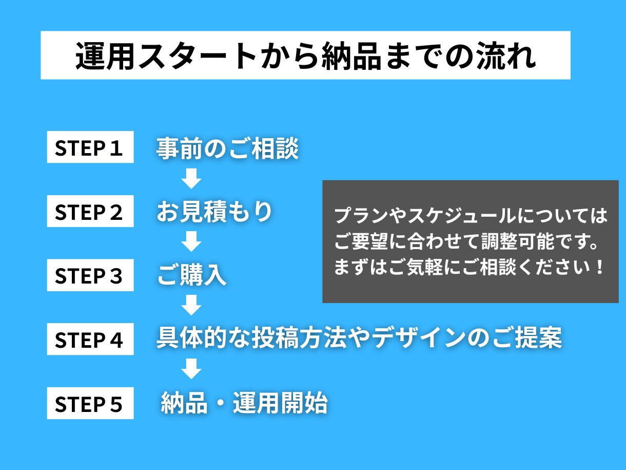 認定マーケタープロがインスタ運用代行します 実績２００社以上！現役講師がInstagramをご支援 イメージ7