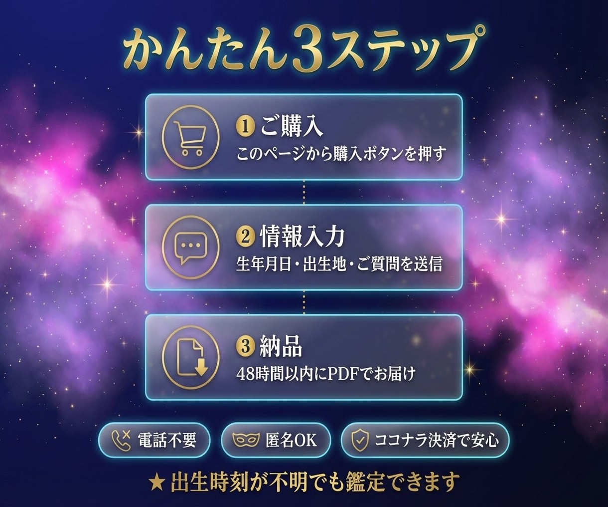 いつも同じ恋になるあなたへ恋愛のトリセツを届けます あなたの恋愛パターンをホロスコープで徹底解剖します イメージ2