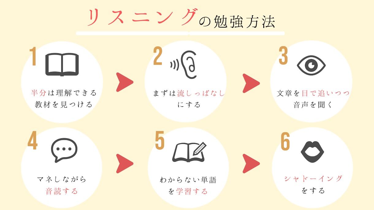 色合いとデザインを大切にした図解作成をおこないます 修正無制限！柔らかい雰囲気のデザインが得意です イメージ2