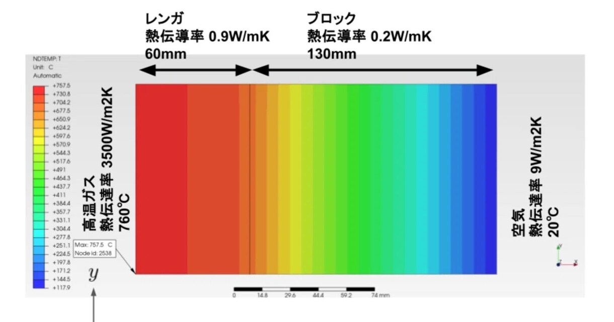 CAE解析（構造、熱、振動）サポートします 構造、熱、振動の計算実行、可視化、学習支援を解説（技術支援） イメージ2