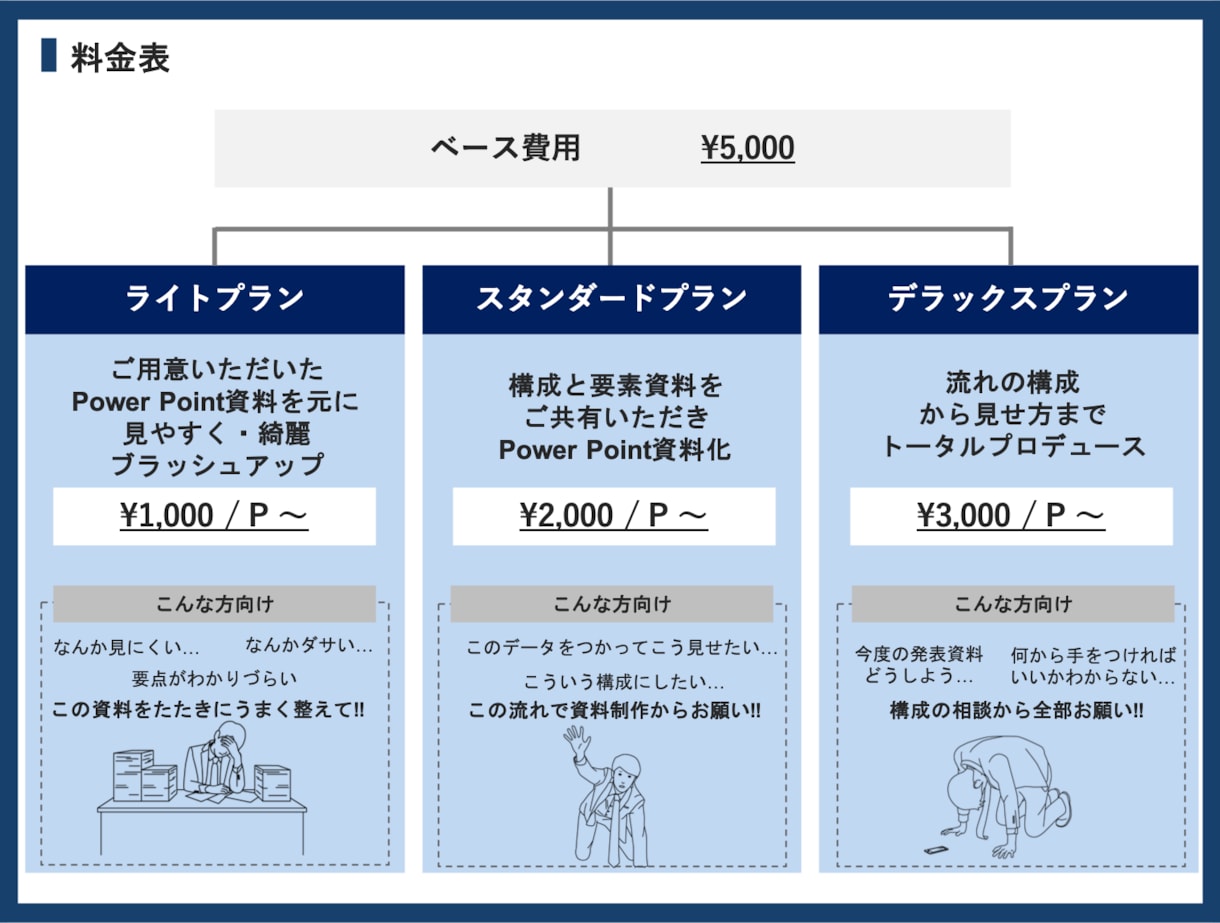 プロにお任せ！現役広告プランナーが企画書制作します 広告会社現役プランナーが企画書作成スキルをフル活用 イメージ2