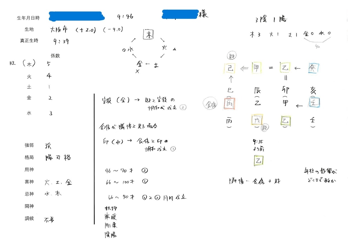 四柱推命で鑑定します 伝統と最新を融合させた見方をします イメージ1