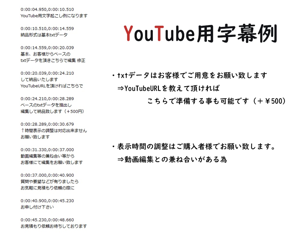 1分70円～　動画,音声色んな文字起こし代行します 動画,PDF,会議,講演会,インタビュー,議事録等文字起こし イメージ2