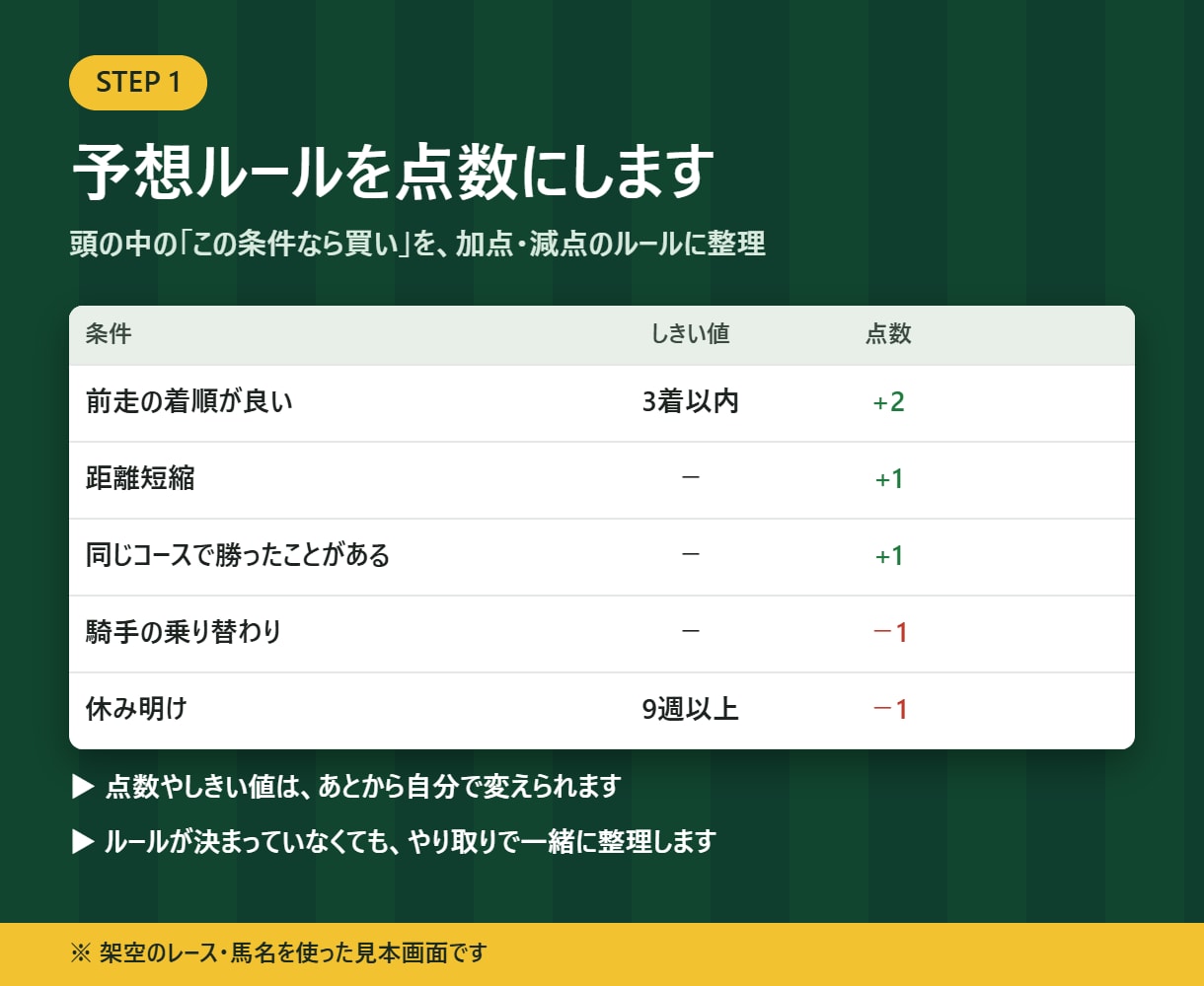 あなたの競馬予想ルールを自動計算ツールにします 出馬表を貼るだけで毎レースのスコアを自動判定 イメージ2