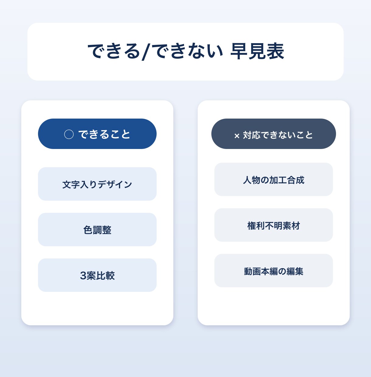 YouTubeサムネ、1テーマ3案で作成します 強調型・不安型・手順型の3案を並べて比較できます イメージ3