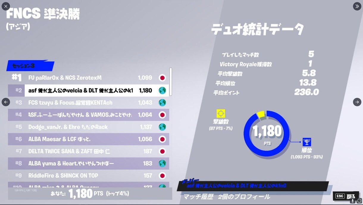 元プロがフォートナイトの全てを教え年齢ます フォートナイトの、全てを教えます元プロです教えるの得意です イメージ2