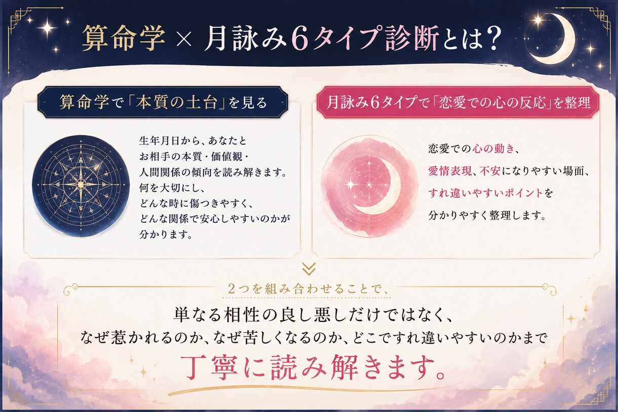 苦しい恋愛の原因と相性を鑑定しますます 算命学×6タイプで関係性を読み解きます イメージ3