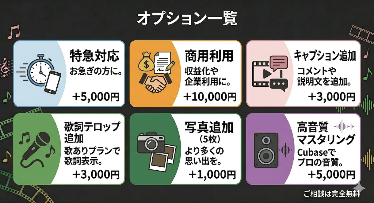 結婚式プロポーズ両親贈呈のオリジナル曲動画作ります AI×音楽経験者が思い出の写真を一生の音楽に イメージ9