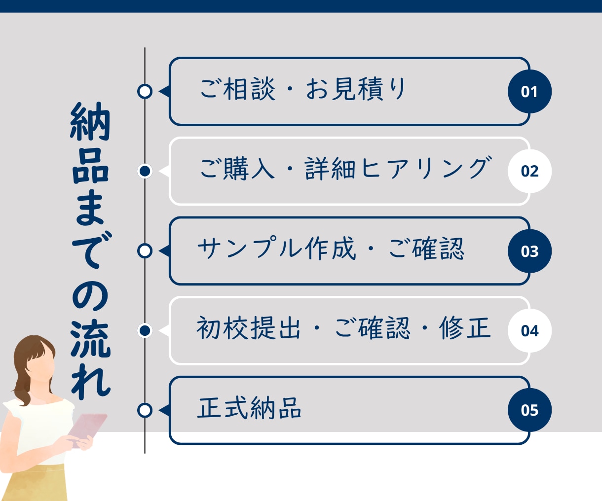 忙しいあなたに代わってプレゼン資料を作成します 現役臨床心理士が”相手に伝わる”を意識した資料作成！ イメージ6