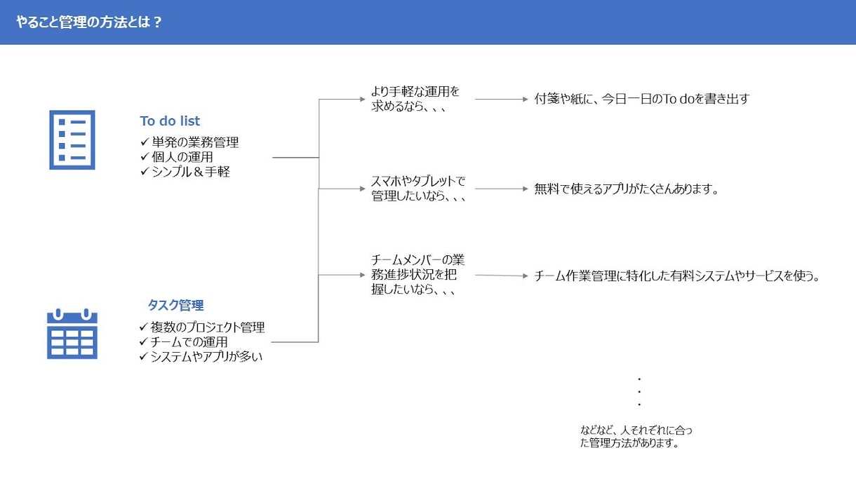 タスク管理用Excelフォーマット　ご提供します 元フォーマットを自分でゼロから作るのは面倒な方にお勧め！ イメージ3