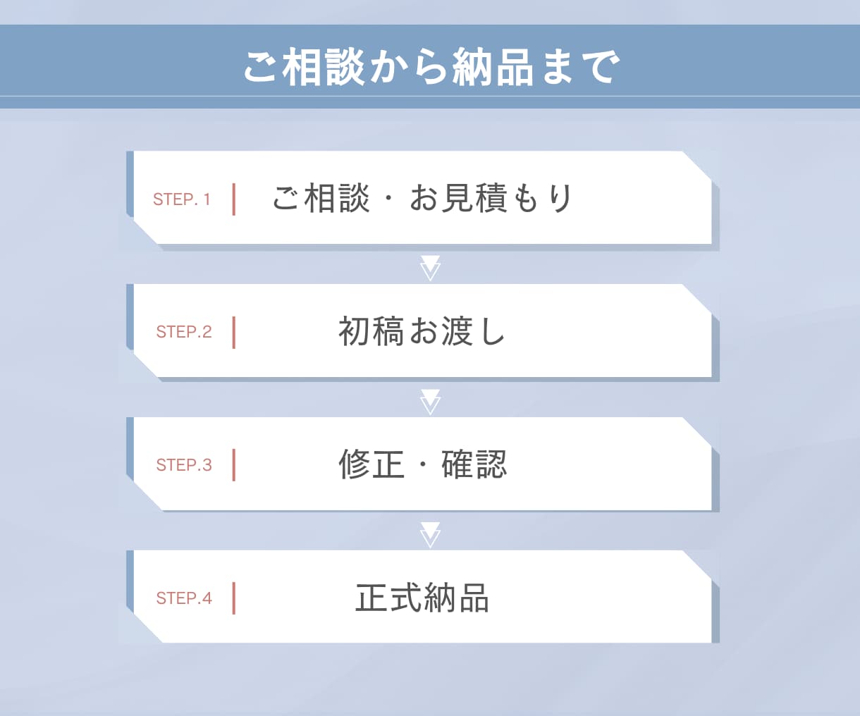 1回で伝わる！スタッフ育成マニュアル作ります 開業・事業拡大時に。忙しい経営者様に代わり育成マニュアを作成 イメージ4