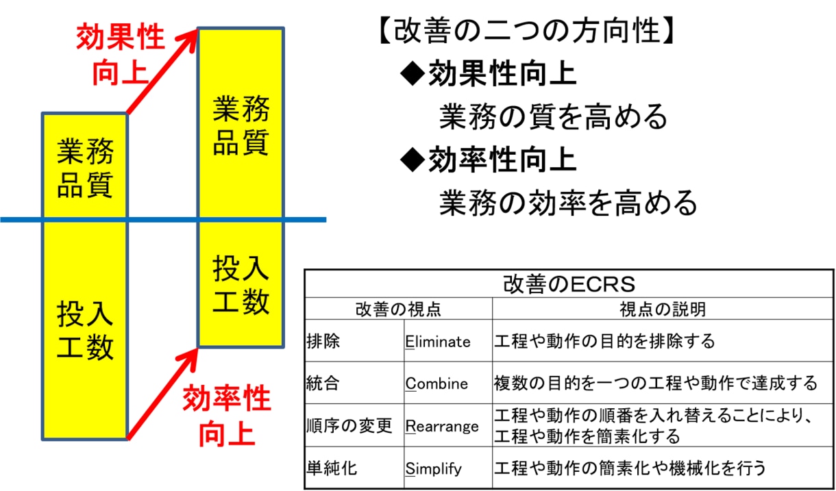 工場の（経営）体質改善活動を支援します 改善活動を経営成果に結びつけるポイントは イメージ2