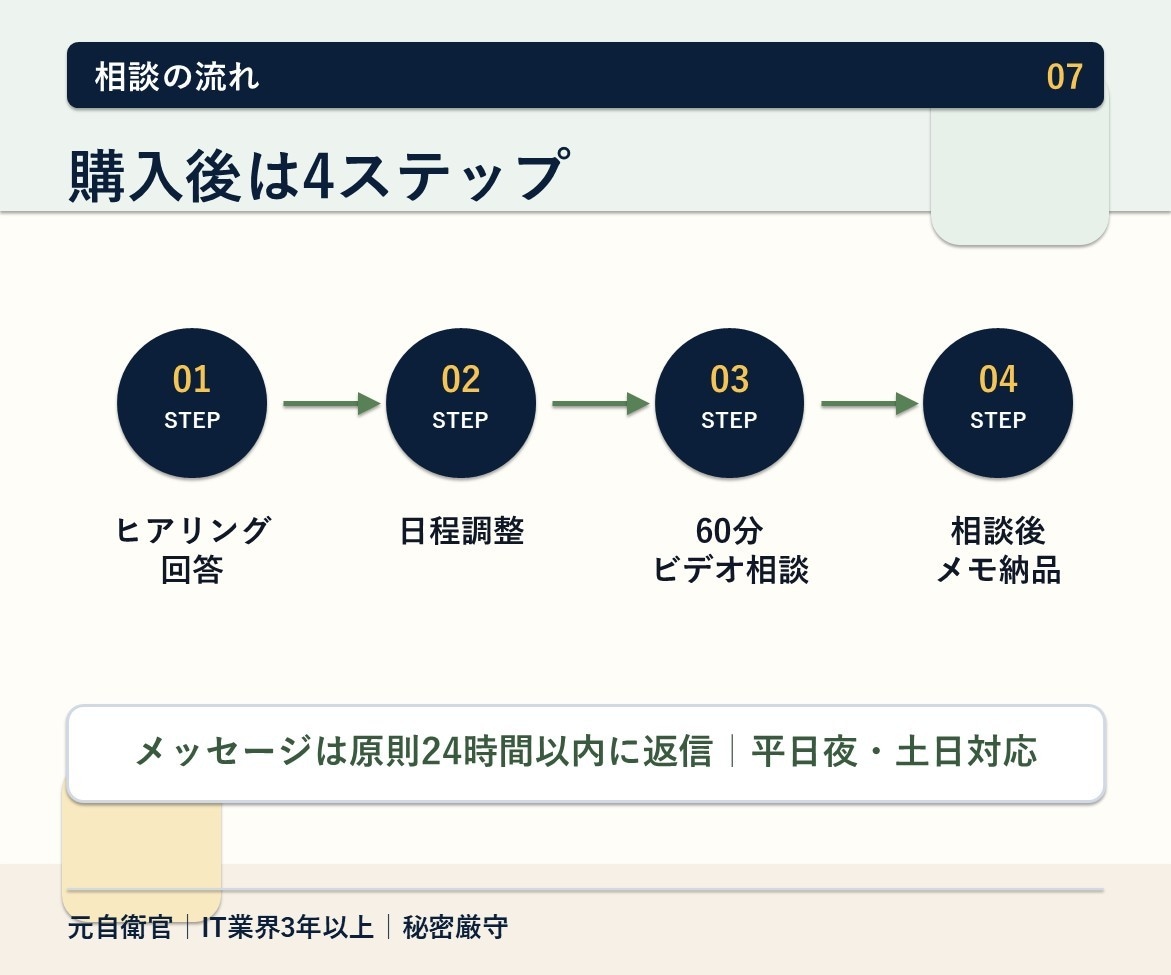 現役自衛官のIT転職相談に乗ります 元自衛官が60分で退職前の不安を整理 イメージ7