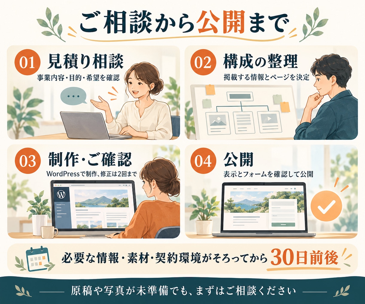 行政書士の開業HPをWordPressで制作します 実績掲載なしで依頼OK｜構成整理から公開までサポート イメージ4