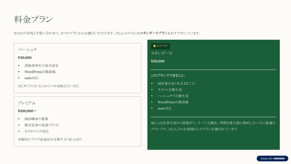 1日3時間→15分｜note・ブログ半自動化します 差別化を実現！記事作成〜投稿までほぼ放置♪ イメージ5