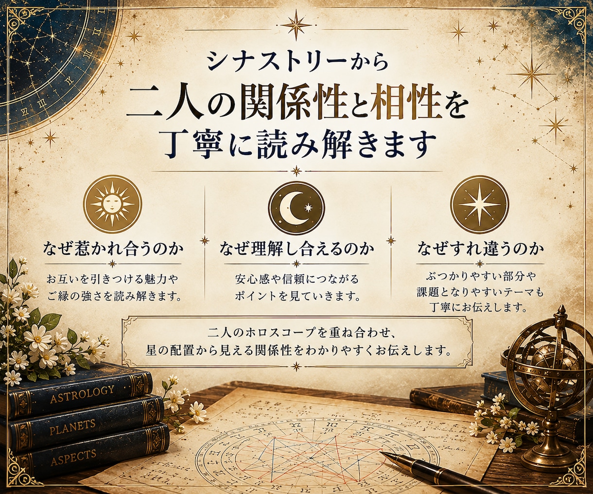 古典占星術から、お二人の相性を詳しく読み解きます ２人が惹かれ合う理由とすれ違いをホロスコープから読み解きます イメージ2