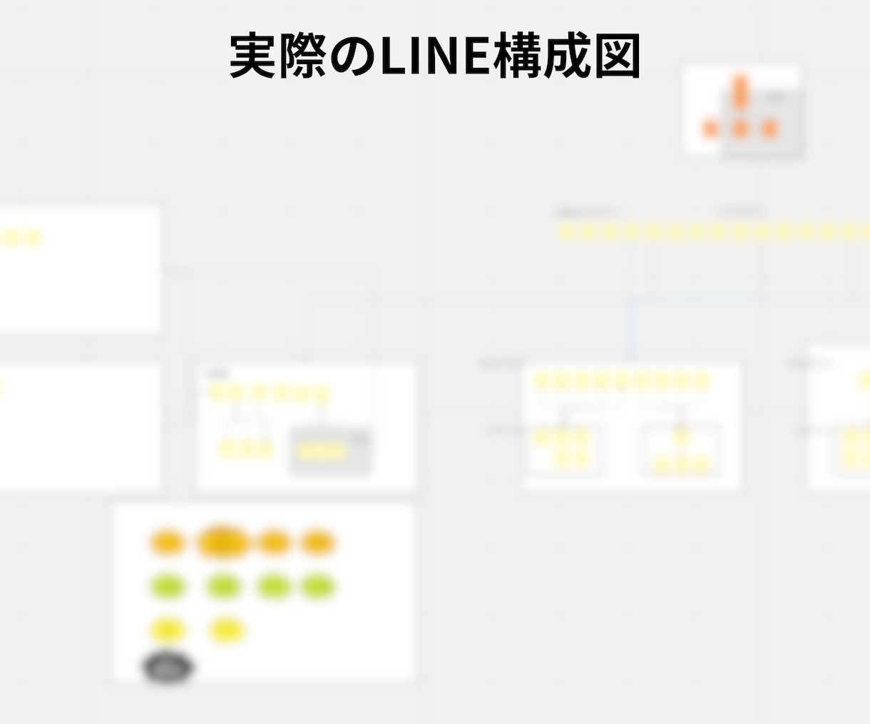 LINE集客力UP！戦略的公式アカウント設計します 集客の要、LINEマーケを相談から構築まで徹底サポート イメージ9