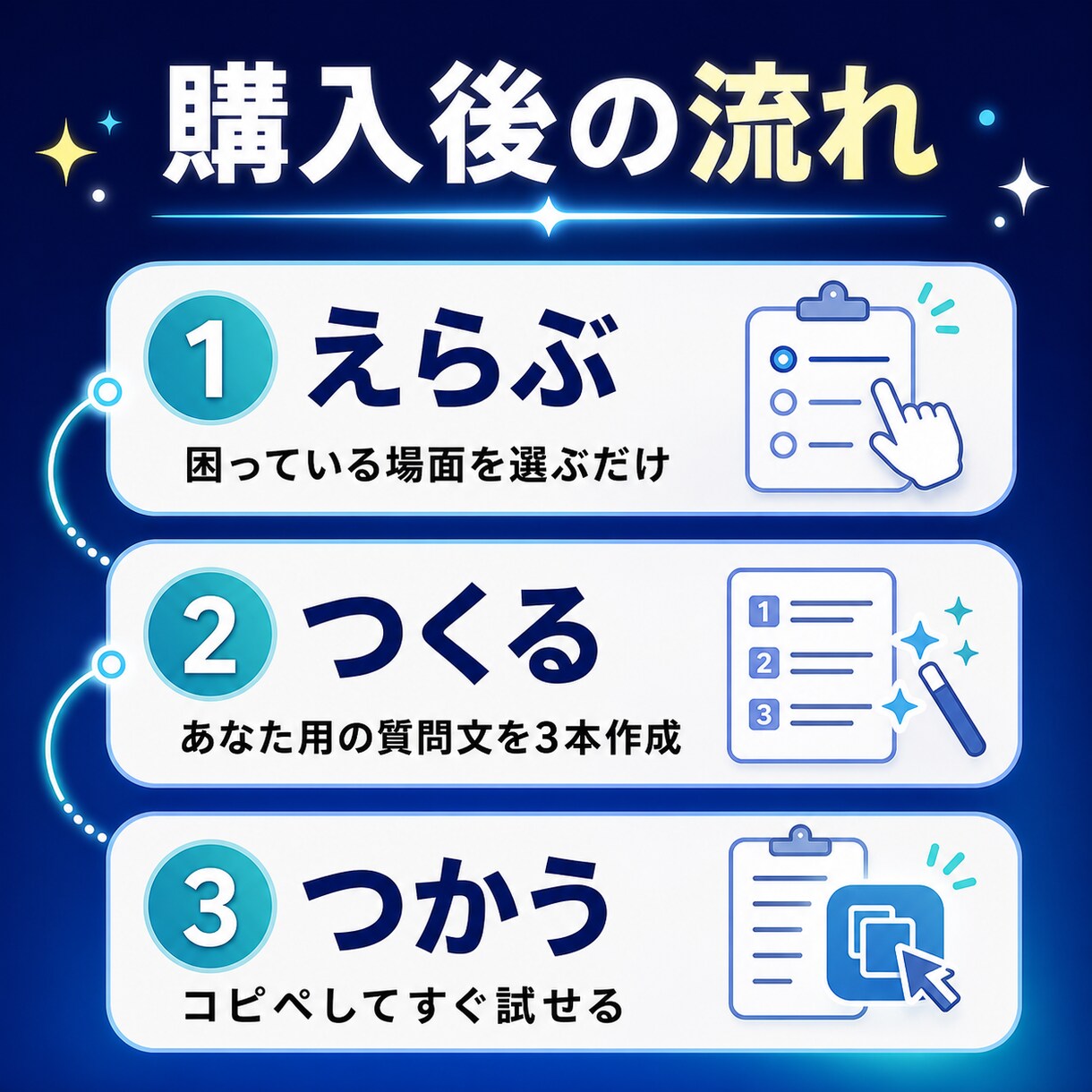 ChatGPT初心者向けプロンプトを作成します あなたの目的に合う質問文を3本お渡し イメージ2