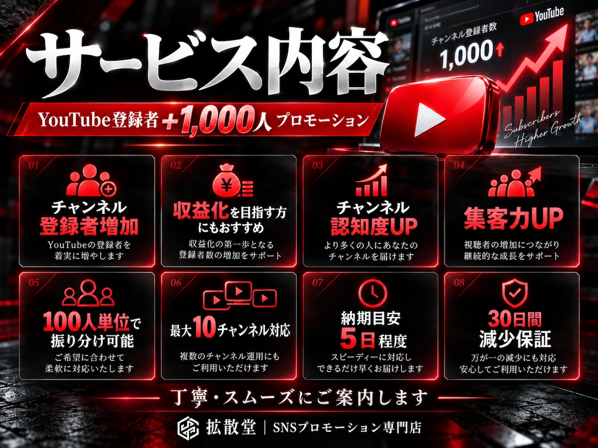 YouTube登録者1000人拡散・集客します 収益化/保証付き/丁寧な対応/格安提供 イメージ2