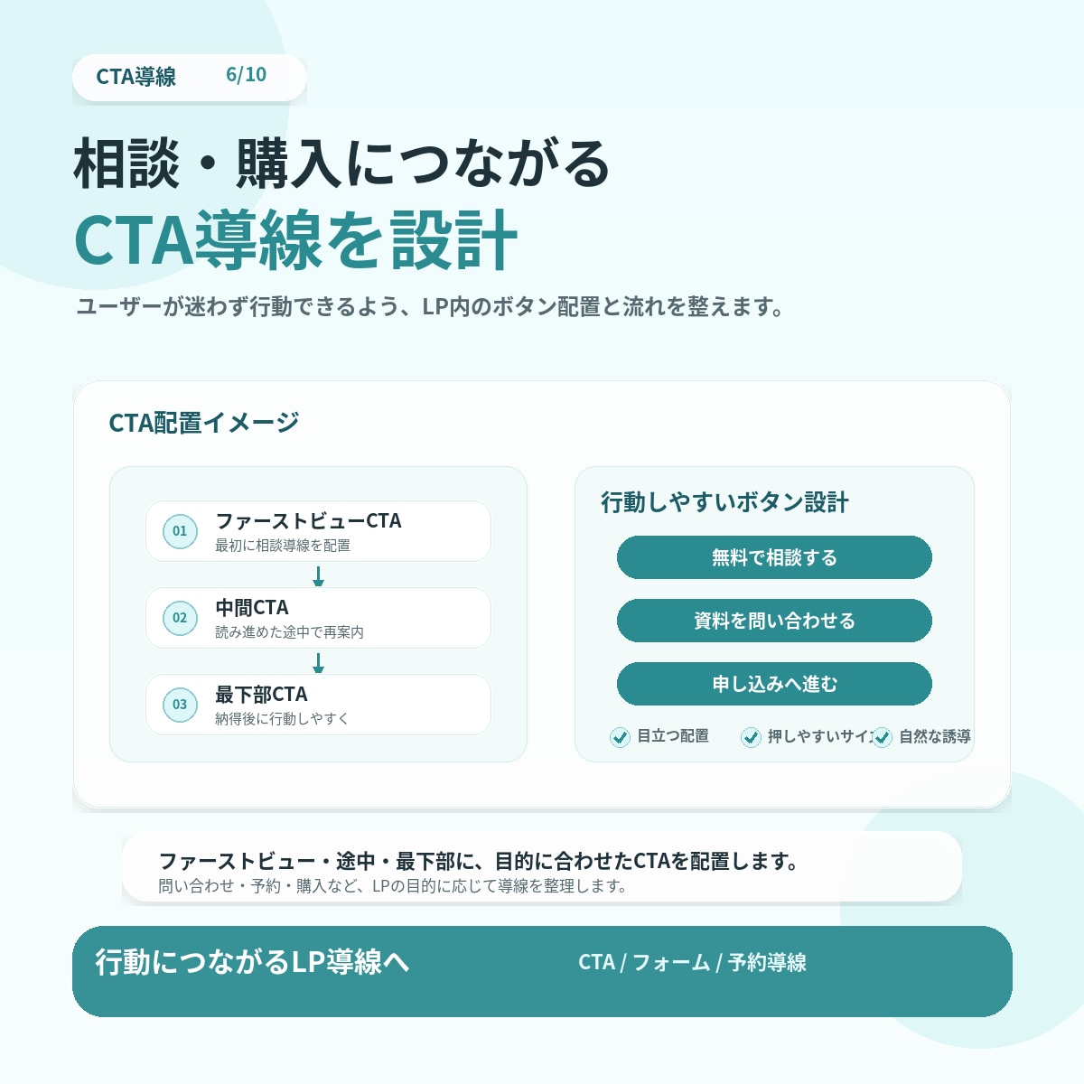 LPをデザインからコーディングまで丁寧に制作します 伝わる構成と導線で、相談・購入につながるLPへ。 イメージ6