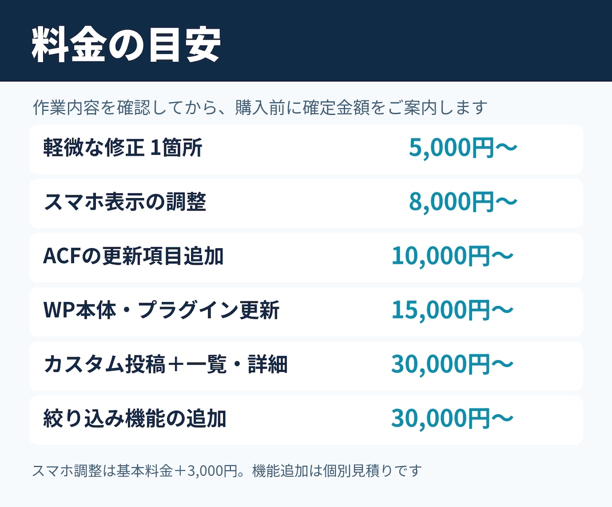 WordPress修正・カスタマイズを代行します ACF・カスタム投稿の追加も、1箇所からご相談ください イメージ4
