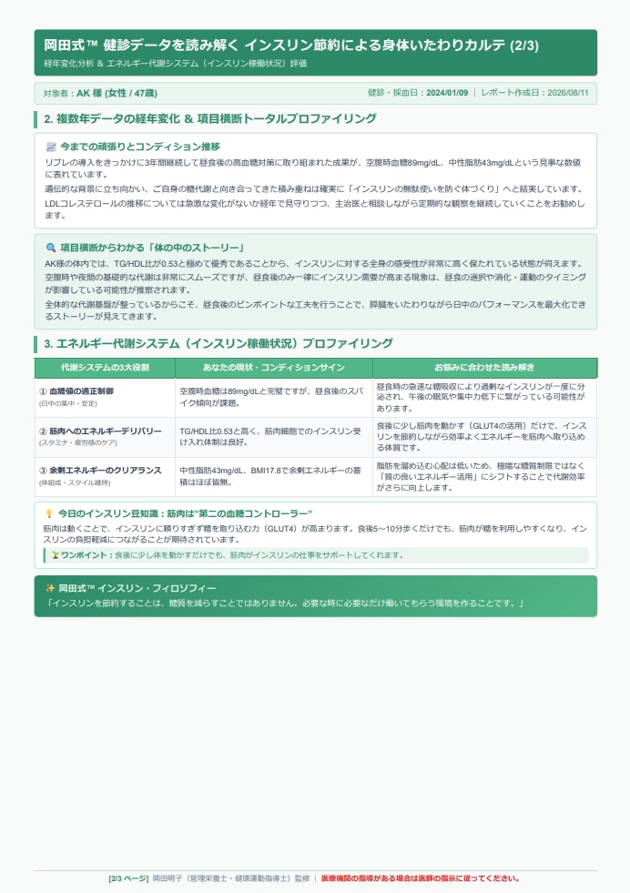 健診結果の裏側にある身体の声を優しく読み解きます 健診結果から読み解く！あなたの「カラダ通信簿」作ります イメージ3