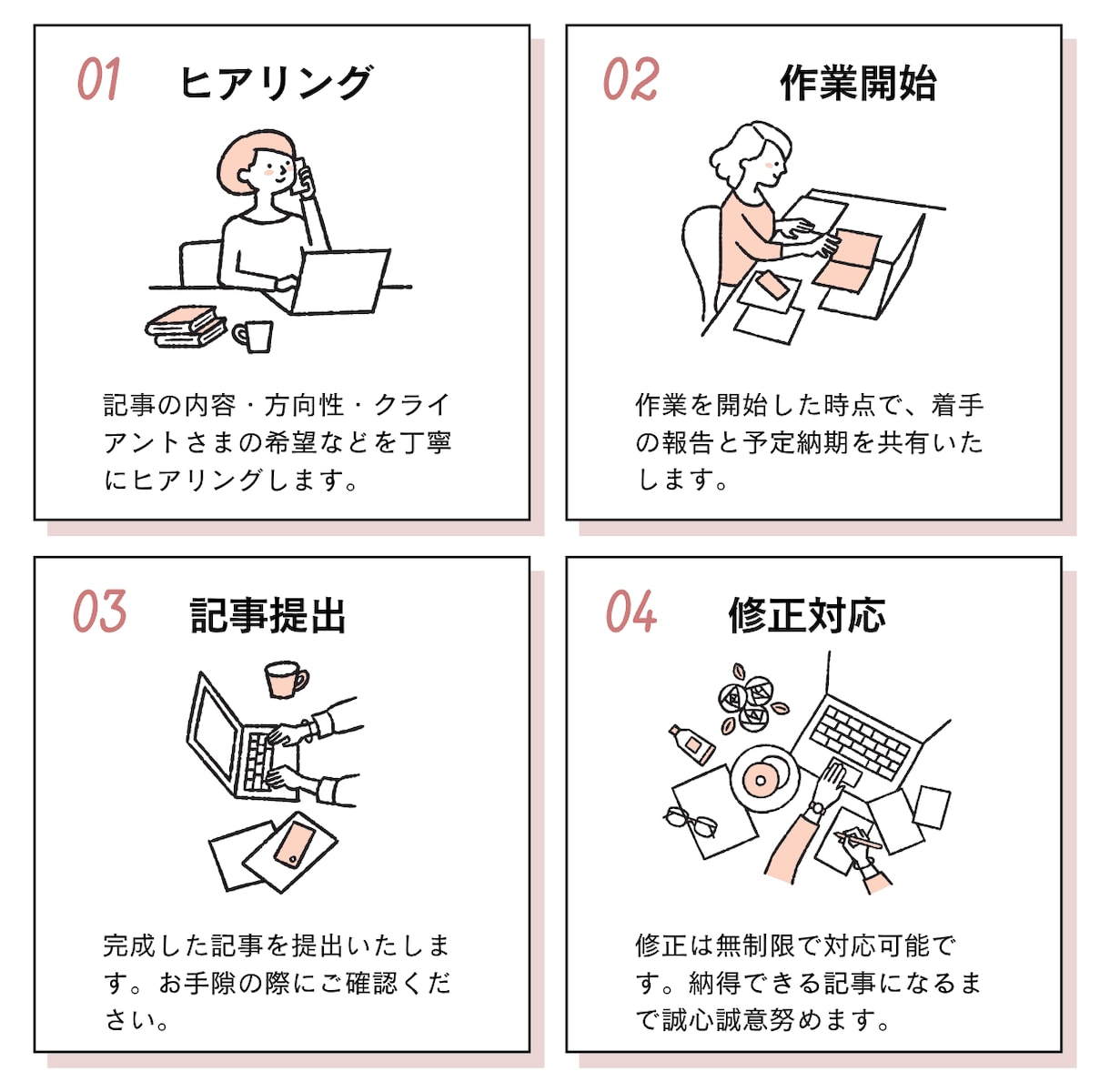 初回1記事無料｜品質重視でSEO記事を納品します Google検索で上位表示できるよう品質重視で執筆 イメージ2
