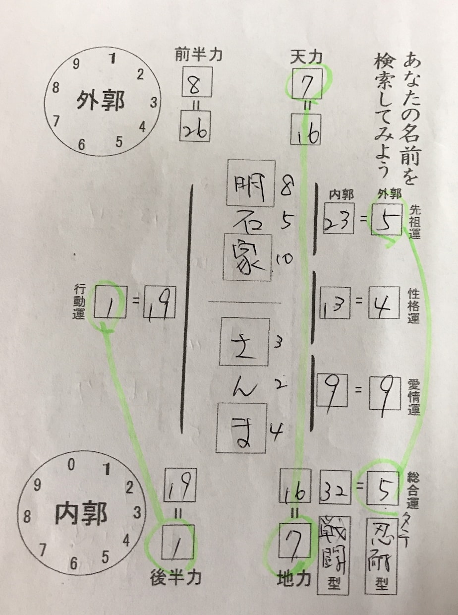 あなたの名前を鑑定します 自分の本質や運勢を知ってみませんか？ イメージ4