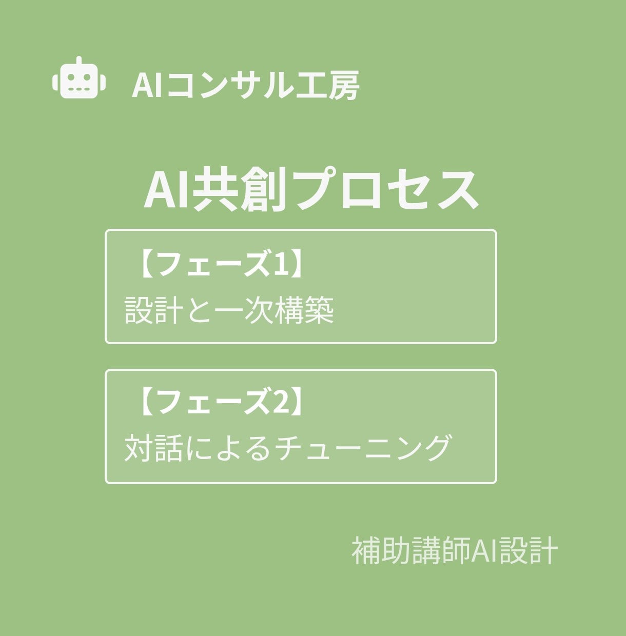 あなたの講座に「分身」を。補助講師AIを設計します あなたの思想を受け継ぐ分身AI講師を、専門家が設計 イメージ8