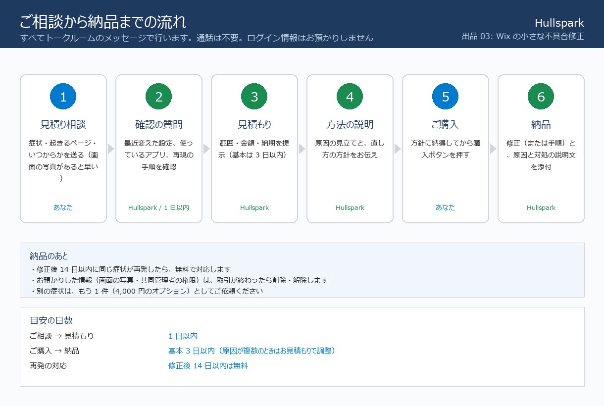 Wixサイトの困りごとを3日で直します 通知が届かない・崩れる。1件から原因と対処を文章で説明 イメージ6