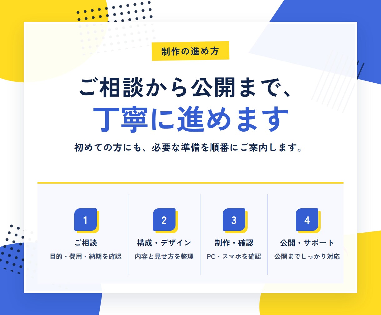 先着5名限定！実績づくり特別価格で作成します 低価格でおしゃれデザイン/掲載までのフルサポート イメージ3