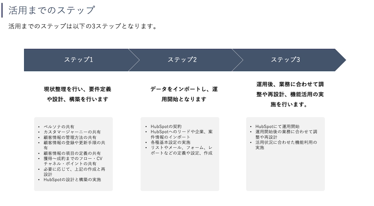 HubSpotのご相談に乗ります ビデオ可能！HubSpot(ハブスポット)のご相談乗ります！ イメージ3