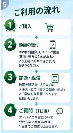 ゴルフレッスンPGAプロが動画スイングを診断します スクールは緊張する方に！自宅や練習場から内緒でレベルUP！ イメージ5