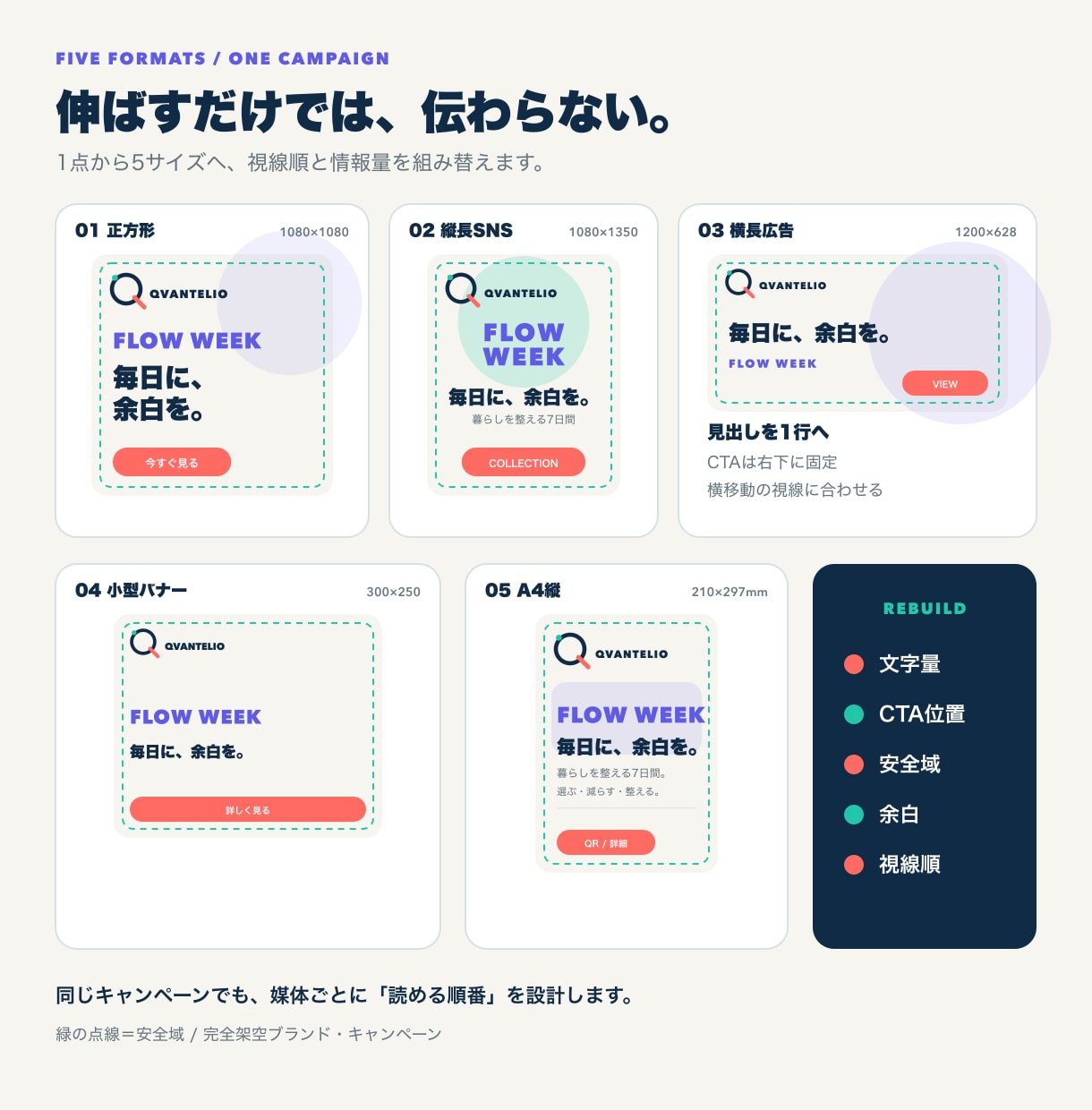 既存デザインを5サイズへ正確に展開します 1つのデザインを、媒体ごとに伝わる5サイズへ整えます イメージ2