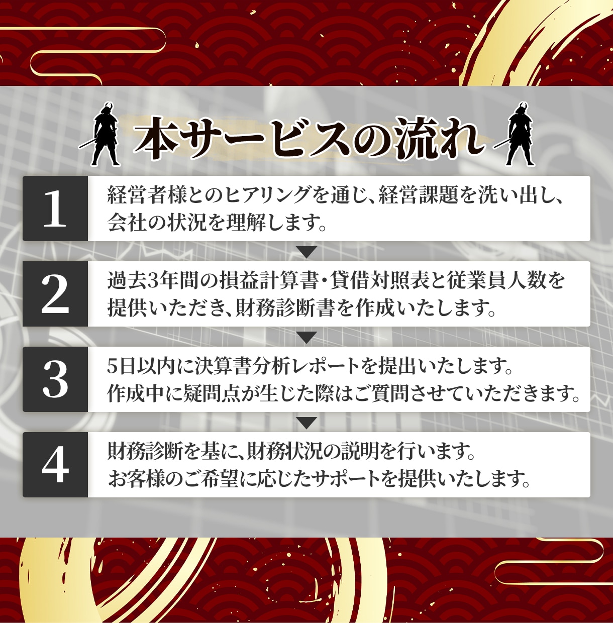 楽しい財務診断書を提供し経営の相談に乗ります 財務が見える化する戦国財務大名診断書（5件まで特別価格対応） イメージ3