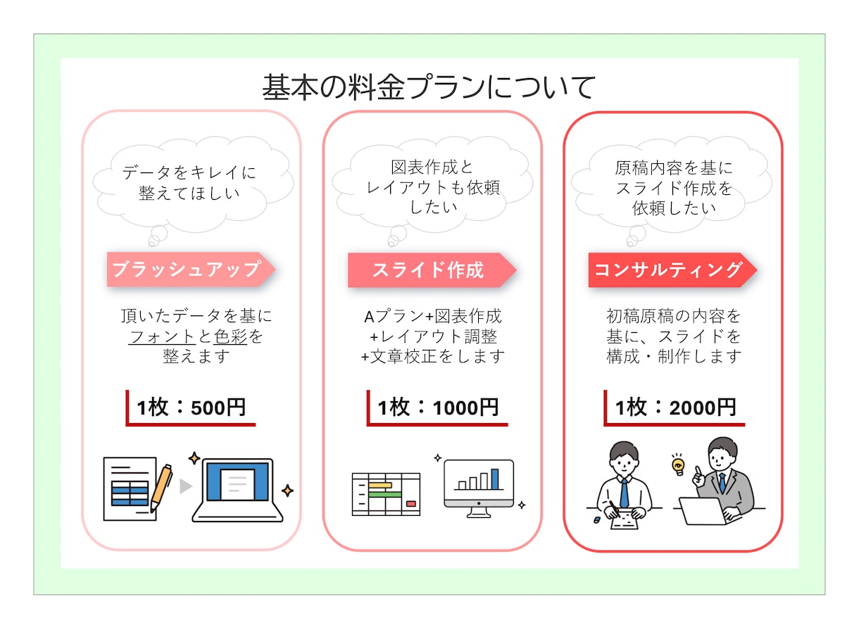 パワーポイントの資料を制作します 【わかりやすさ重視】で資料を作成いたします イメージ3