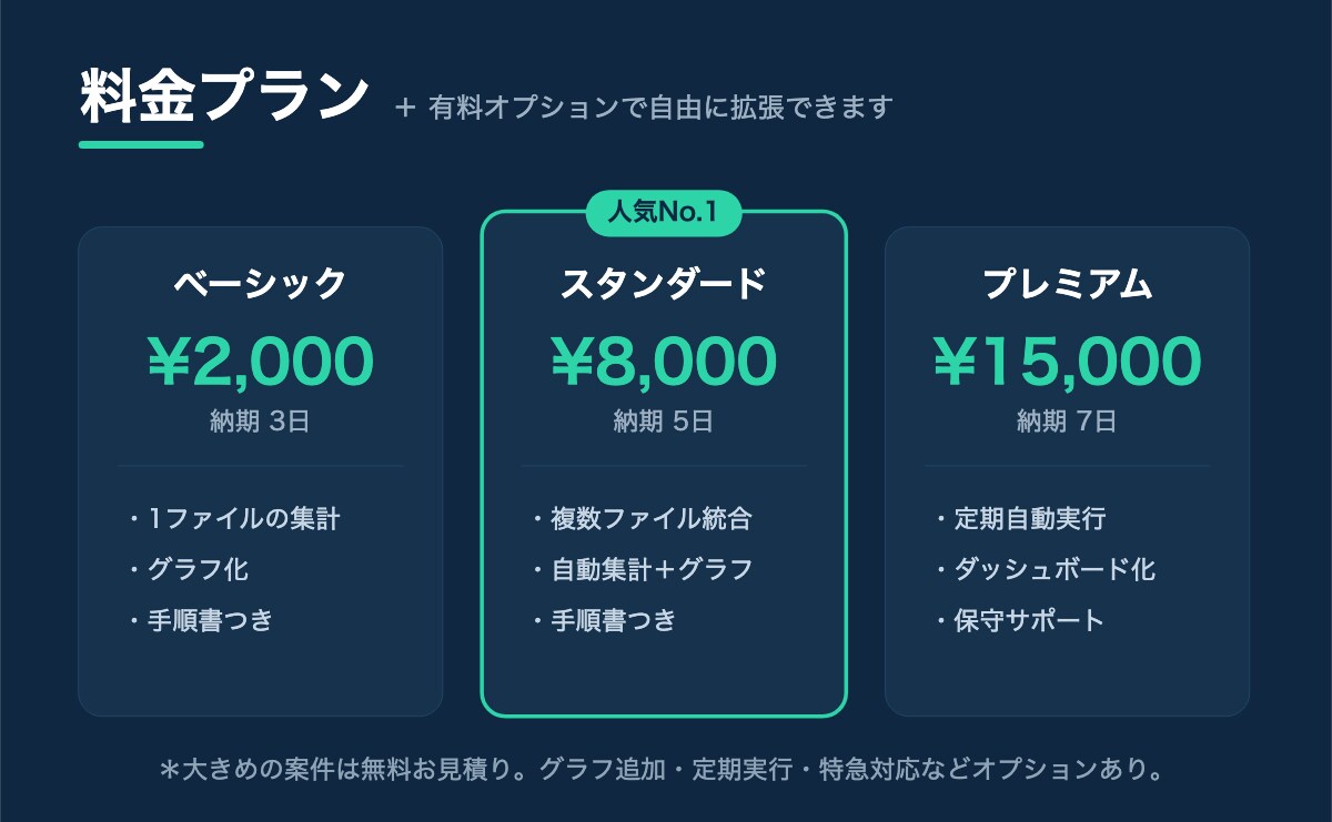Excel・CSV集計をPythonで自動化します 毎月の手作業Excelを「一度設定すれば自動」に変えます イメージ4