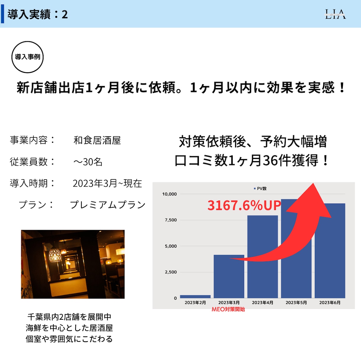 期間限定【MEO対策】GoogleMap集客します 丸投げOK！効果のあるGoogleビジネスプロフィール運用 イメージ2