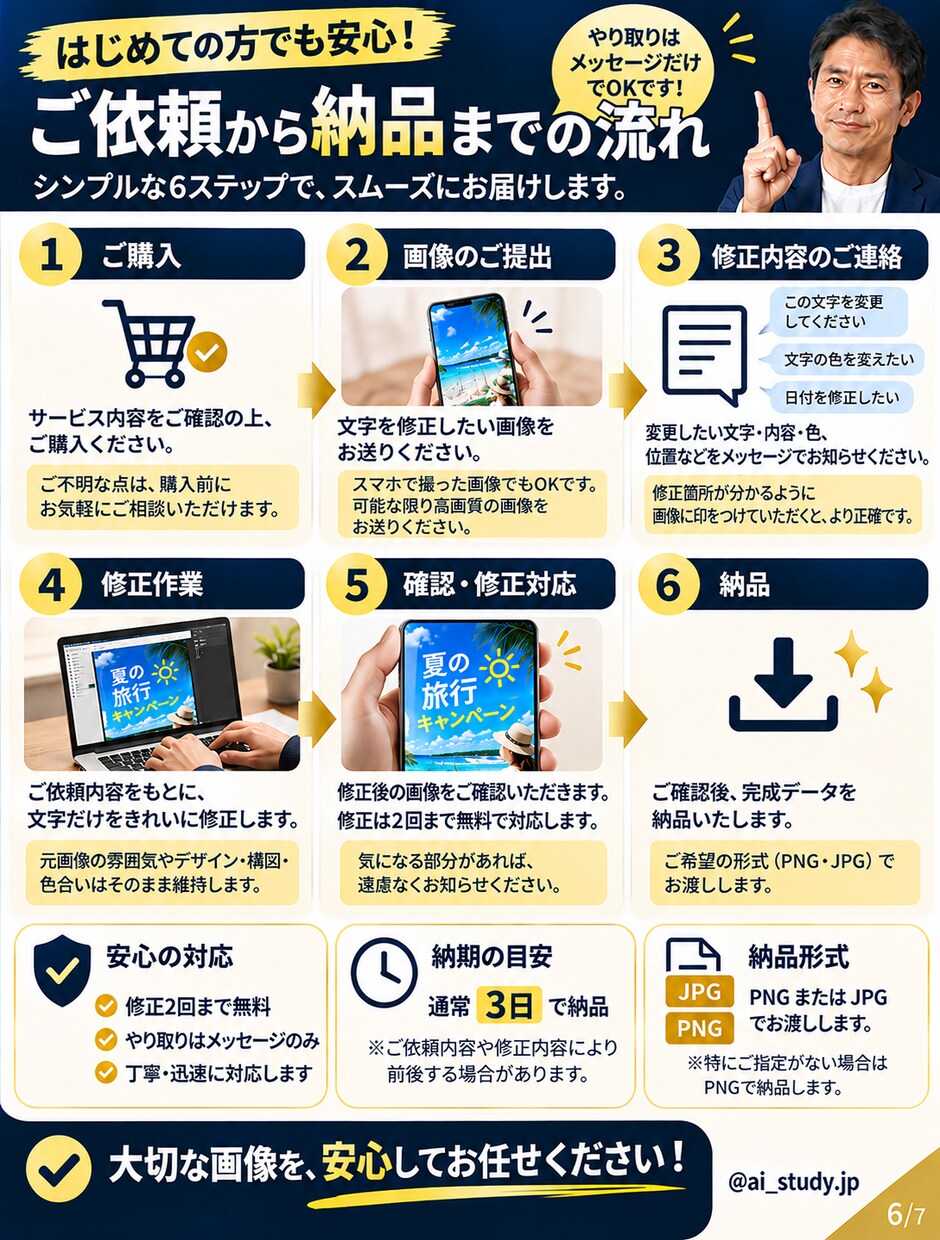 AI画像の文字崩れ・誤字をきれいに修正します 元画像の雰囲気を残して、文字だけきれいに修正！ イメージ6