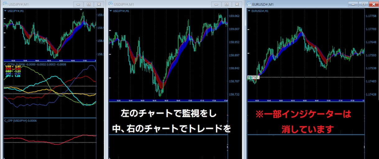 通貨の強弱差で、有利なトレードポイントを見つけます 安心の根拠【強い×弱い】をプラス！チャート監視も楽にできます イメージ8