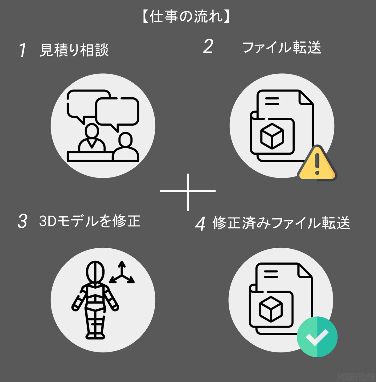 3DCGモデル・CADデータのエラーを修正します Blender Maya 3ds Max ZBrush 変換 イメージ2