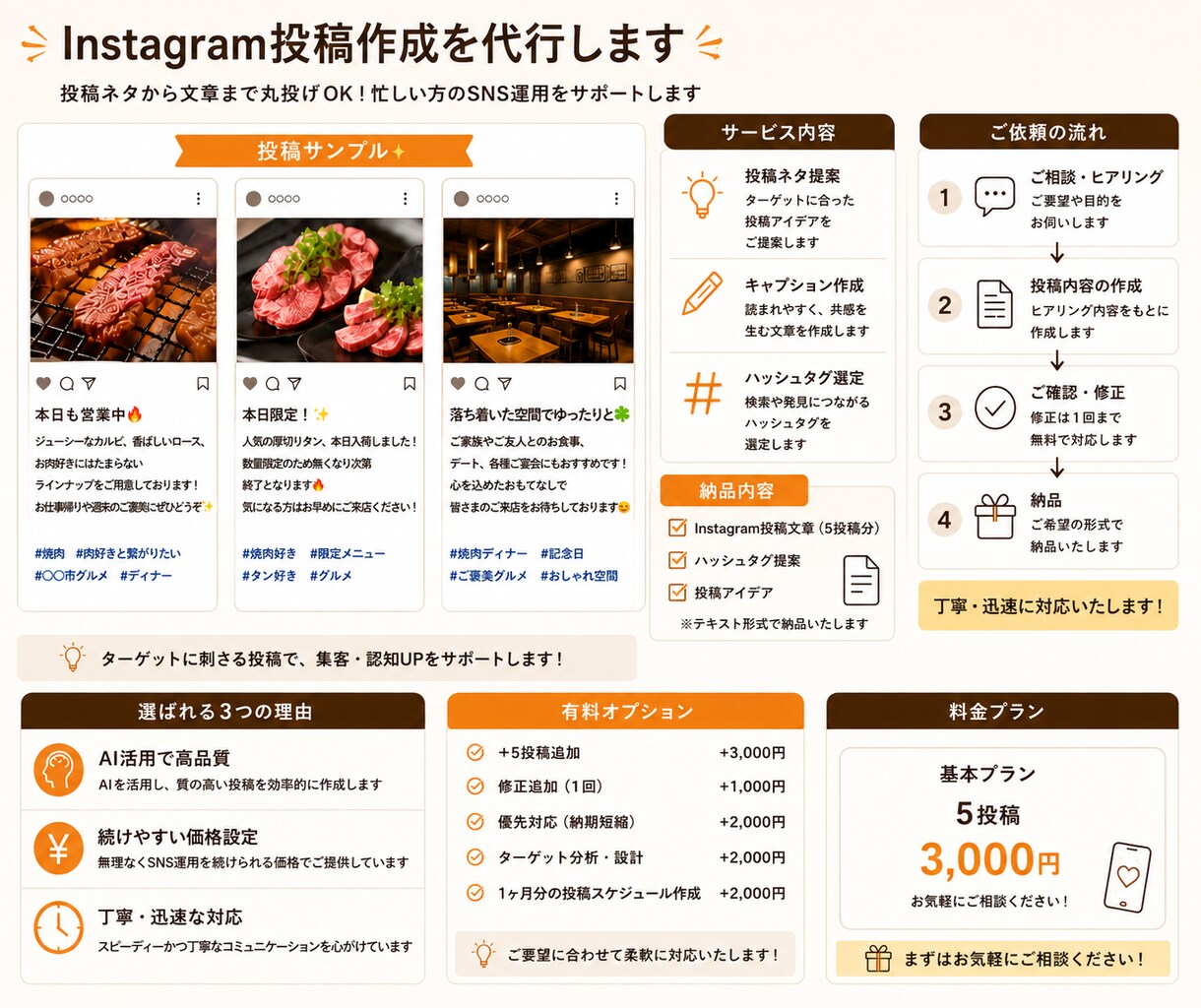 Instagram投稿作成を代行します 投稿ネタ・文章・ハッシュタグまで丸投げOK！ イメージ2