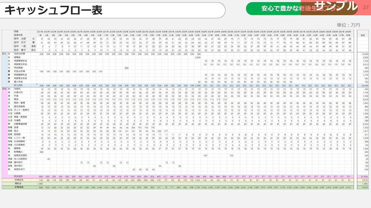 現役FPがあなたのライフプラン提案書を作成します 豊かな未来を創るお手伝いをさせて下さい。AFP勉強中の方にも イメージ7