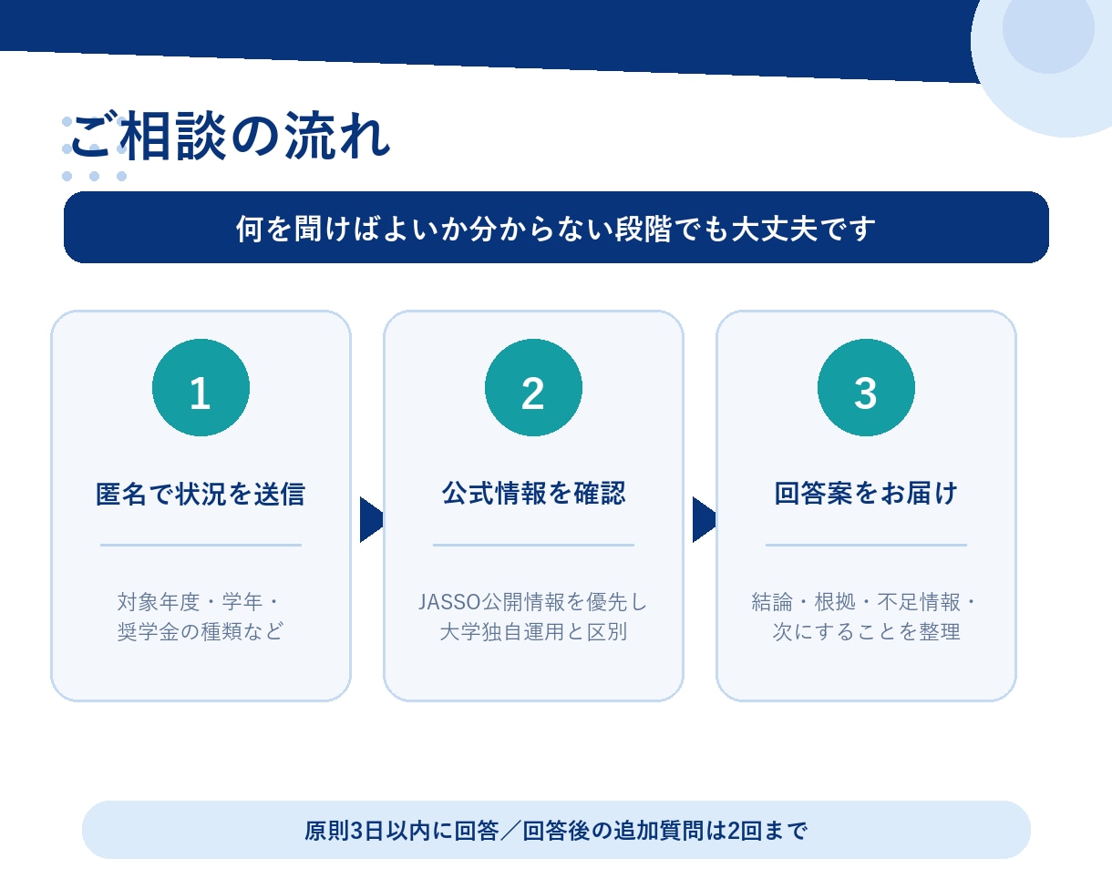 大学職員がJASSO奨学金の疑問を整理します 最新公式情報を確認し、根拠と次の行動まで案内 イメージ3