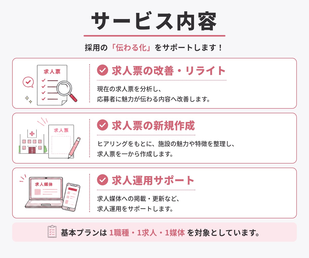 看護師求人の作成・改善から運用まで代行します 看護師目線で求人内容を見直します。 イメージ3